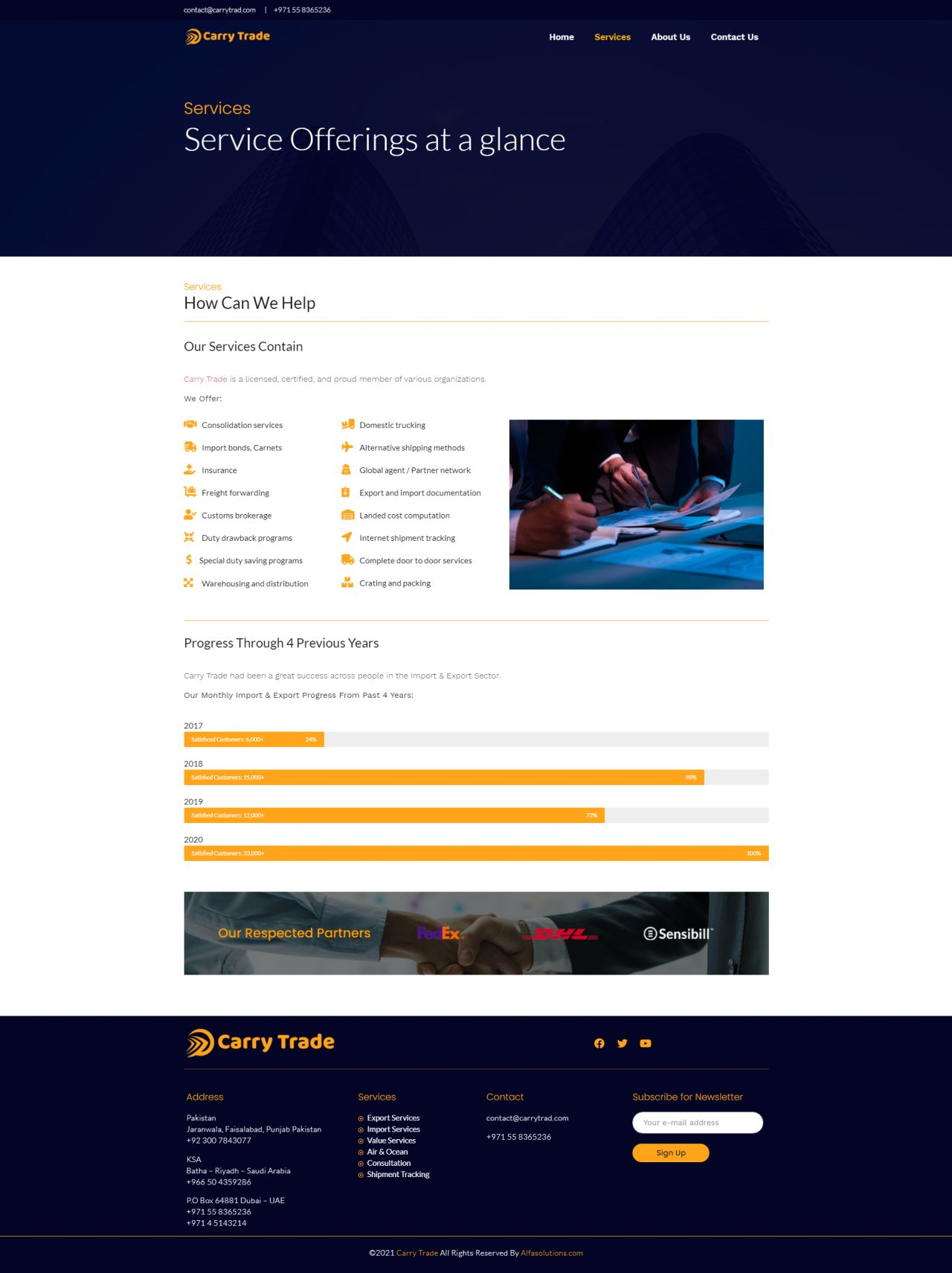 Corporate Template Set — Corporate Identity